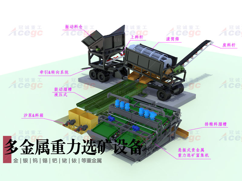 200-300噸移動式多寶石礦物提取設備